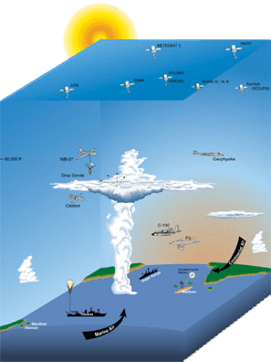 INDOEX map
