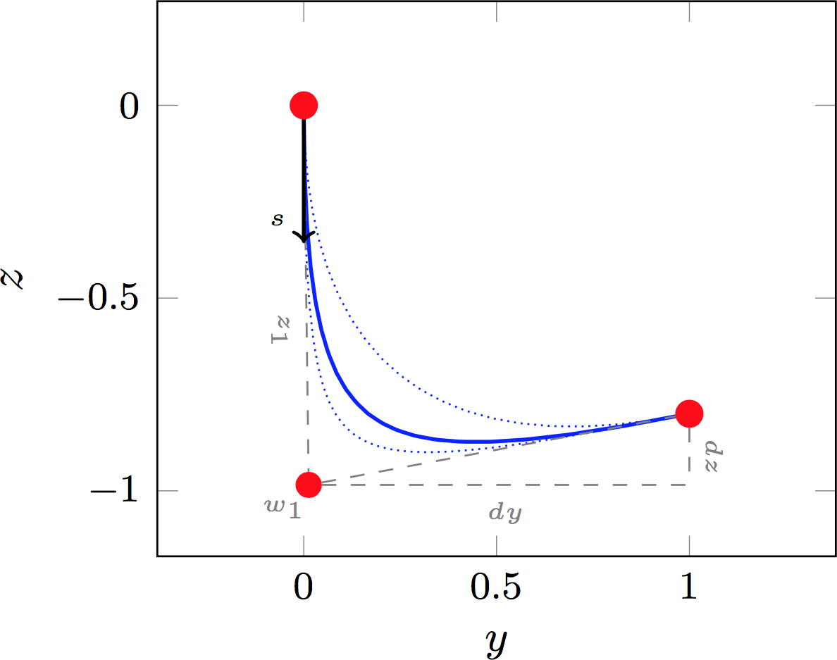 hydrofoil shape optimization