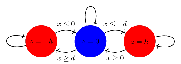 Hurricane balloon three-level control strategy