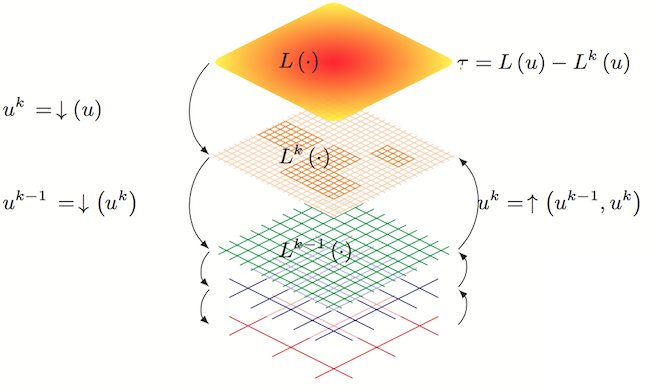 multigrid schematic