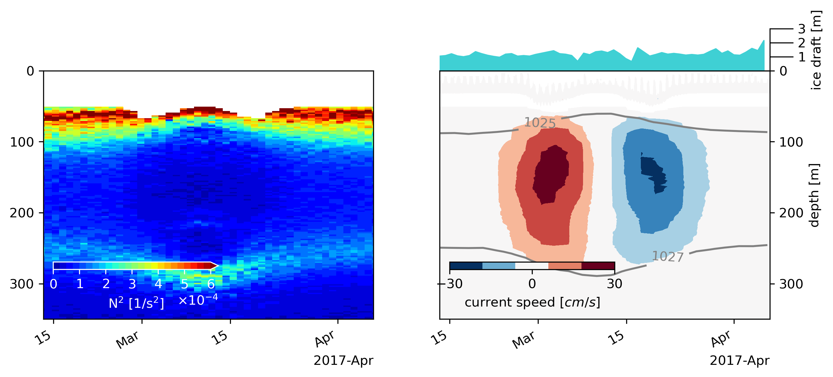 Climatology of Kinetic Energy in the Beaufort Gyre