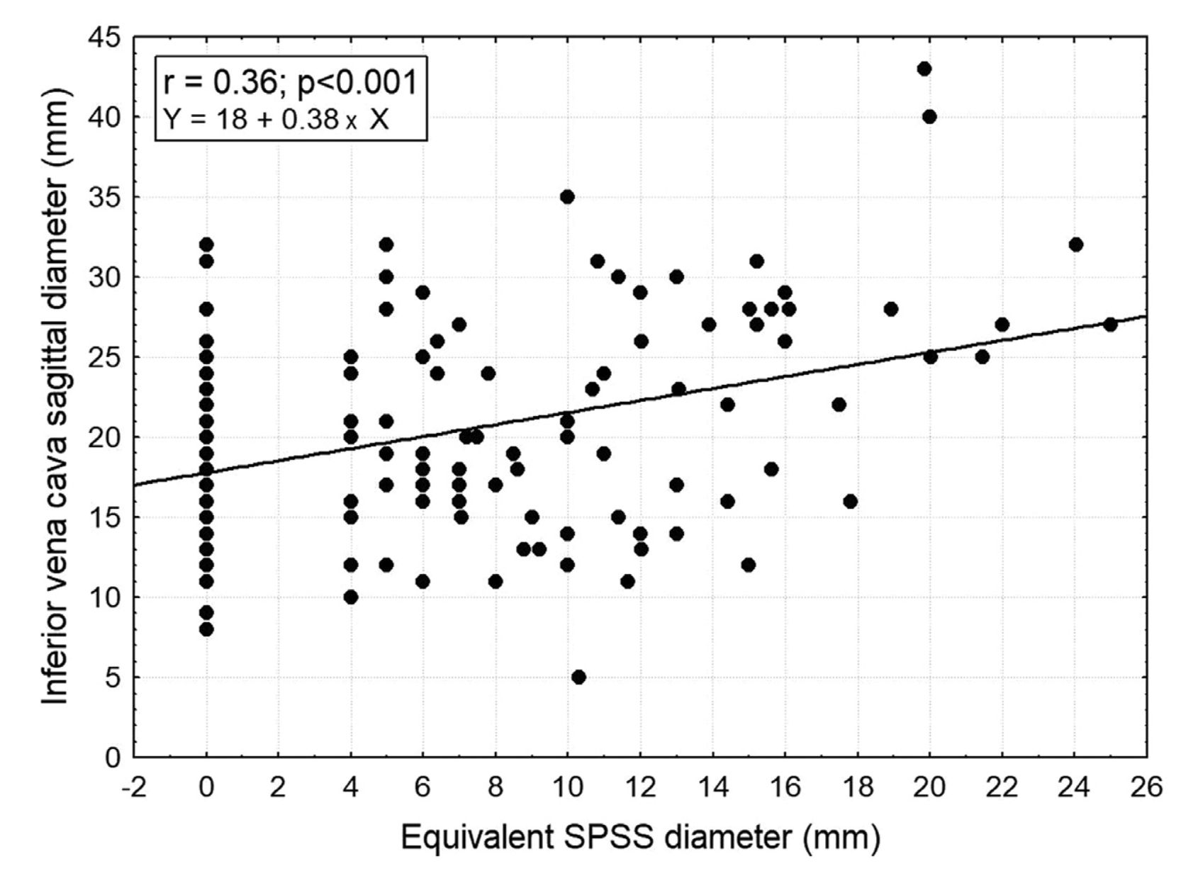 Sea-ice melt driven by ice-ocean stresses on the mesoscale