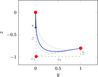 hydrofoil shape optimization