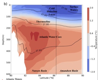 Weakened stratification across the Eurasian Basin
