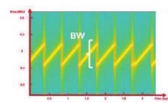 Balloon-to-satellite LoRa telemetry in the Arctic