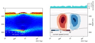 Climatology of Kinetic Energy in the Beaufort Gyre