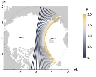 Ice thickness gradients and Arctic Ocean circulation