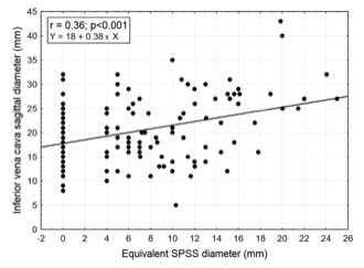 Sea-ice melt driven by ice-ocean stresses on the mesoscale