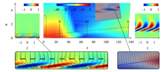 stability and receptivity maps of a swept wing boundary layer
