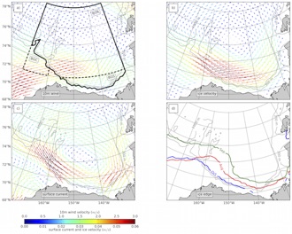 Climatology of wind, ice speed, ocean current and ice concentration over the Beaufort Gyre