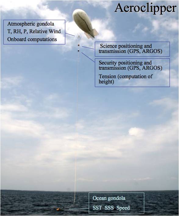 aeroclipper description