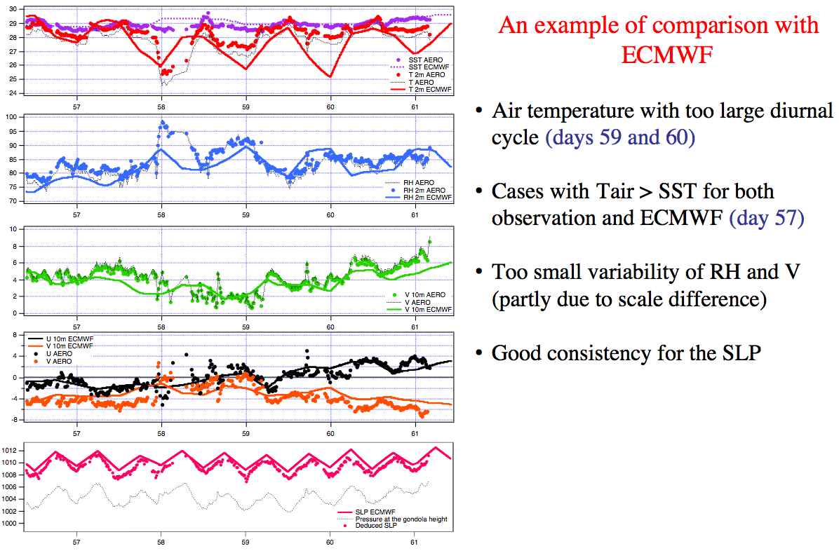 aeroclipper and ecmwf