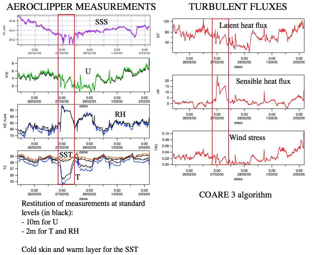 aeroclipper measurements