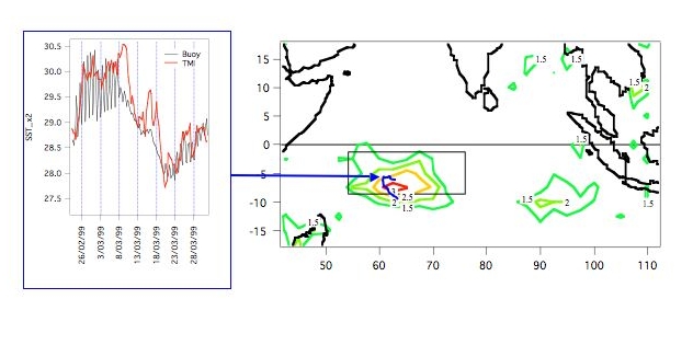 sst buoy and tmi